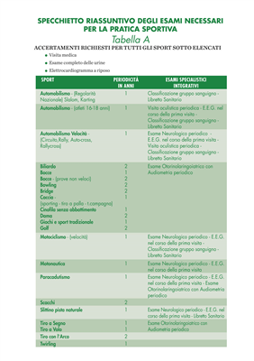 CENTRO DI MEDICINA DELLO SPORT + CARTA DEI SERVIZI