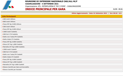gara interesse nazionale categorie  C/A M-F